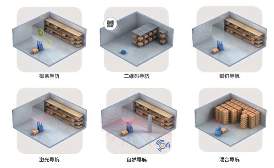 AGV导航方式介绍