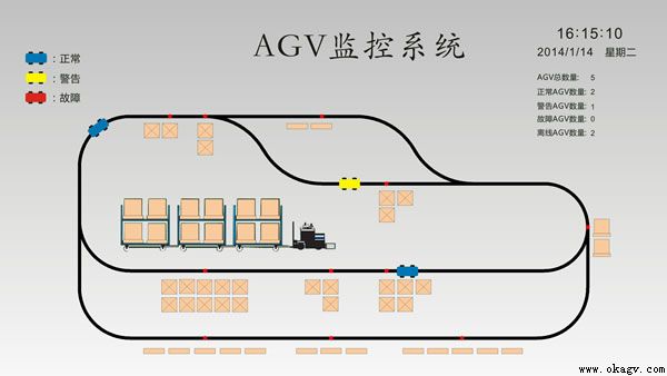 AGV系统的形象理解