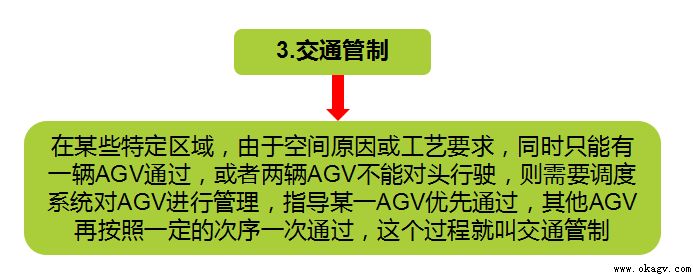 AGV调度系统详细介绍